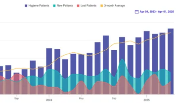 TeamCare Dental Analytics Coupons and Promo Code